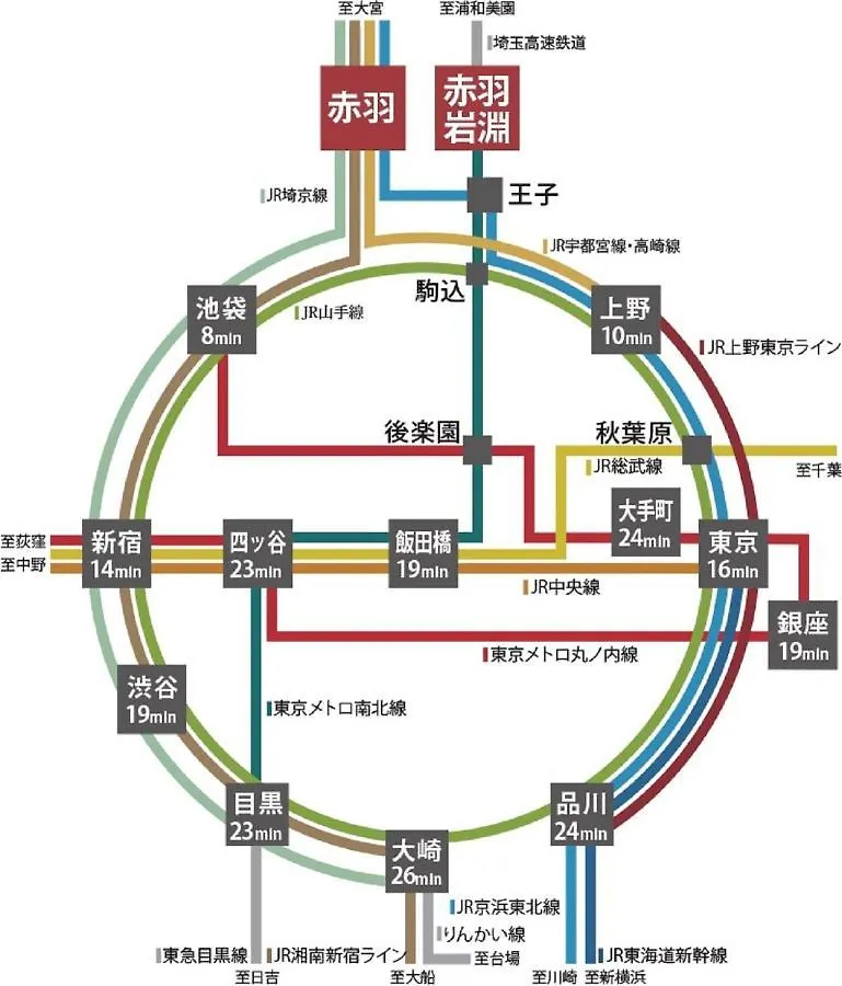 Candy House 包棟4房 12人 直達 池袋8分 上野10分 新宿13分 東京15分 涉谷18分 適合團體旅客 Токио Дом отдыха